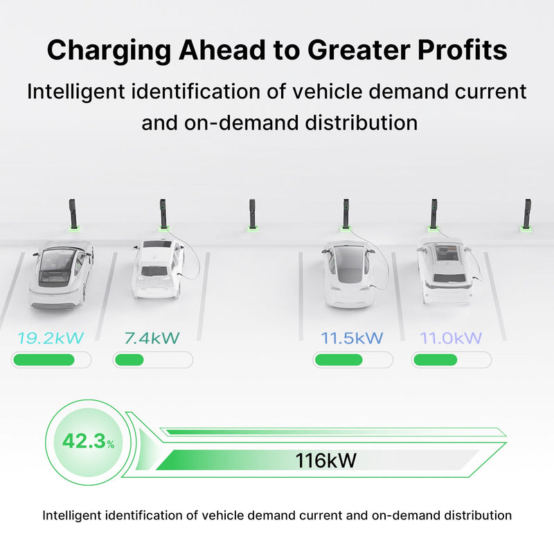 Autel MaxiCharger 80A 19.2kW Level 2 EV Charger